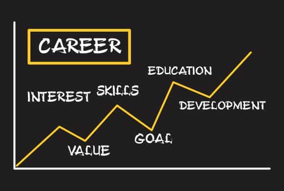 4 Phases Of Career Decision Making – Dr. Joe Abah