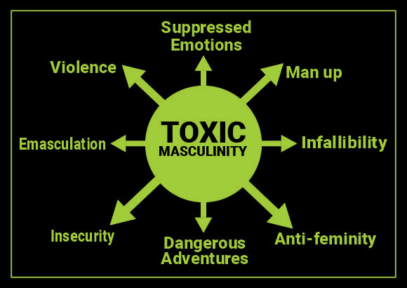 Toxic men are on the increase in our society