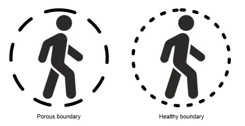 Porous boundaries illustration