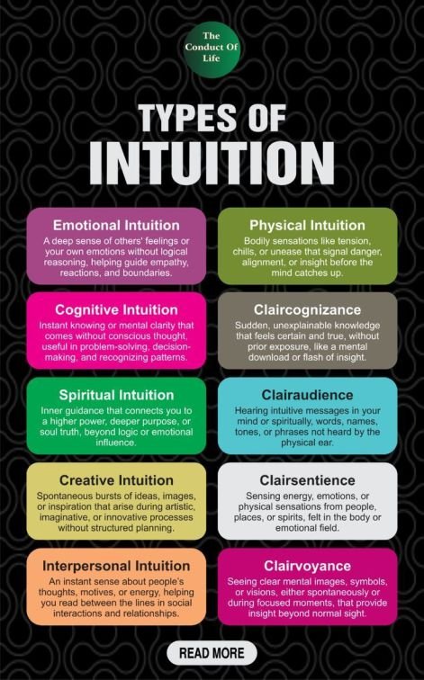 Types of intuition
