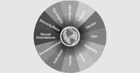 The personal identity wheel