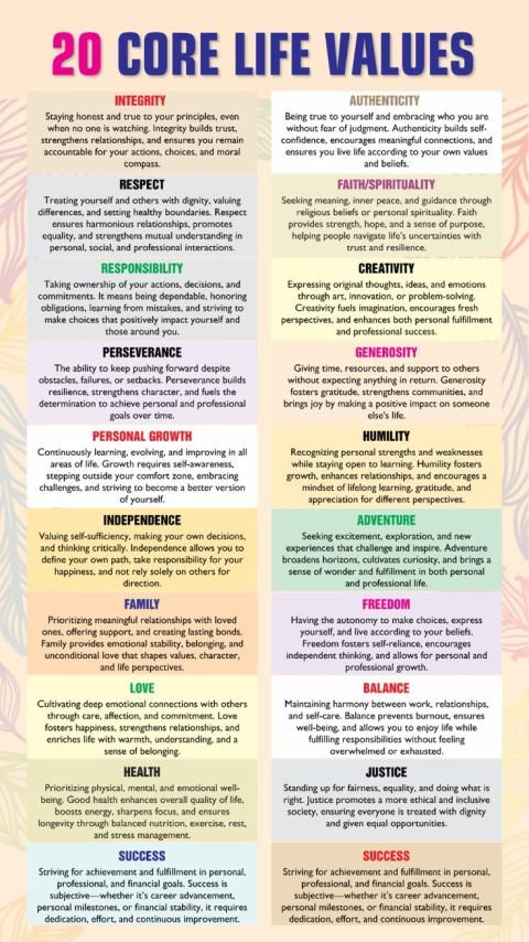 Core Life Principles and Values: The Foundation of Character and Growth 6 Life values and principles