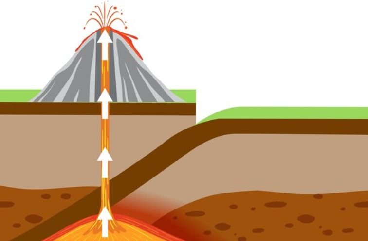 The difficulty and resistance in digging into the earth below 12.2 km