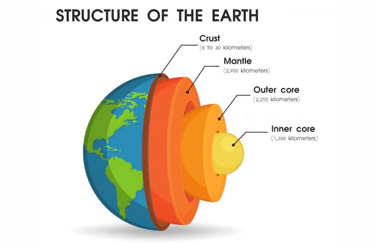 Why Can't We Dig Deeper Than 12.2 km Into the Earth? 2 Why Can't We Dig Deeper Than 12.2 km Into the Earth?